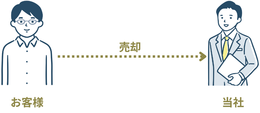 買取の流れ